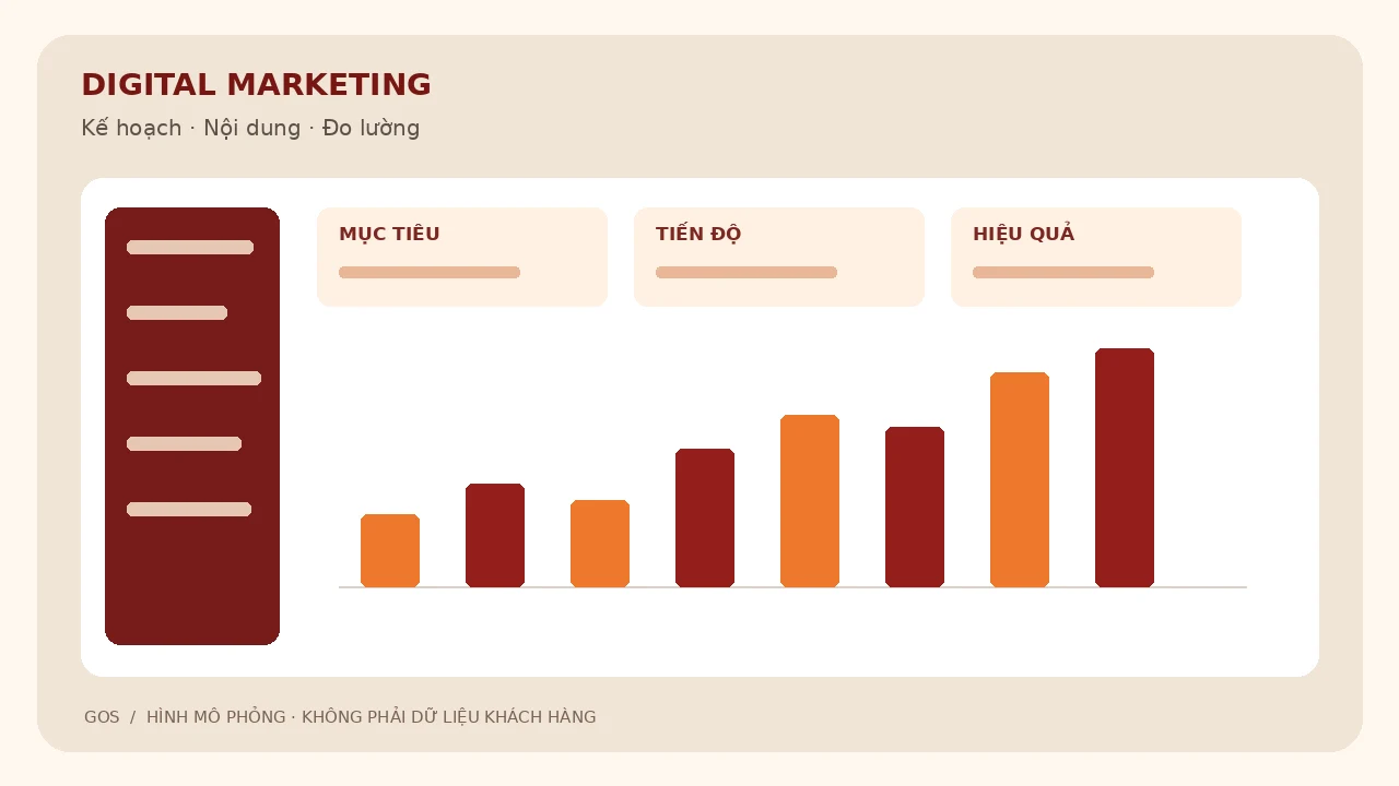Minh họa kế hoạch Digital Marketing